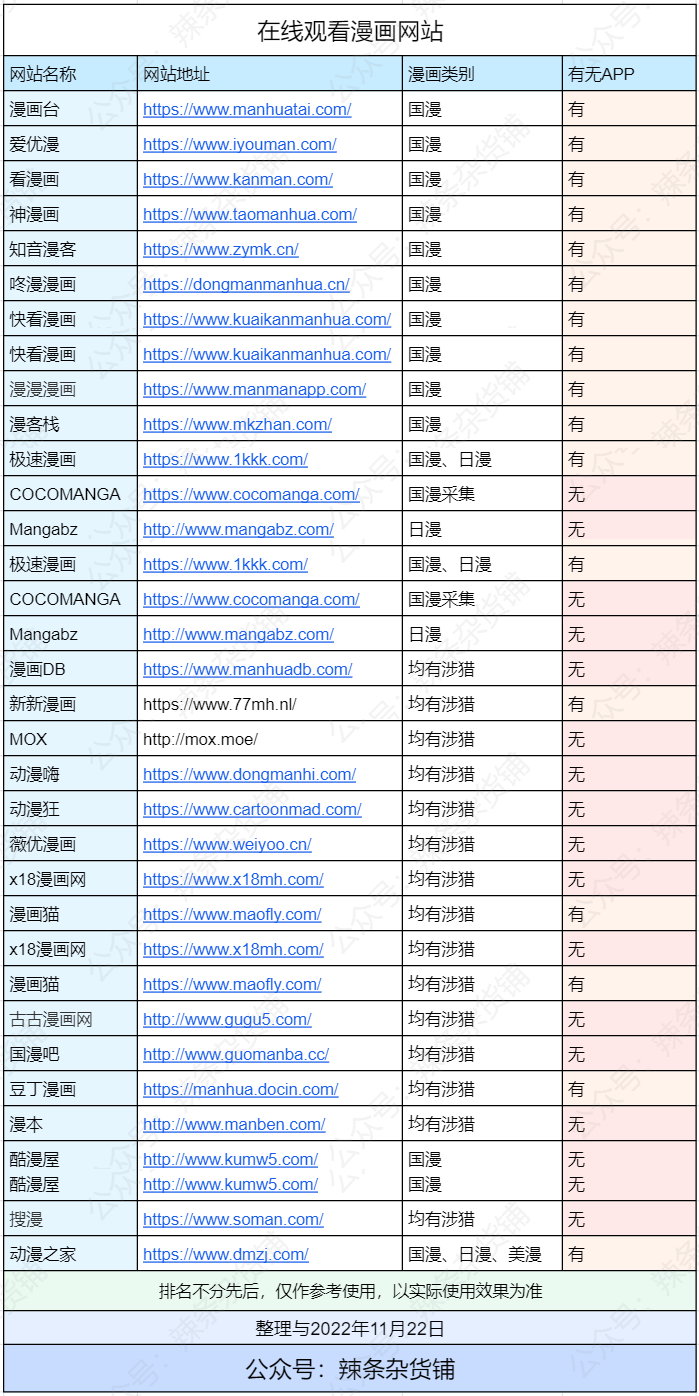 国漫、日漫、台漫、港漫、整理28个在线观看漫画网站