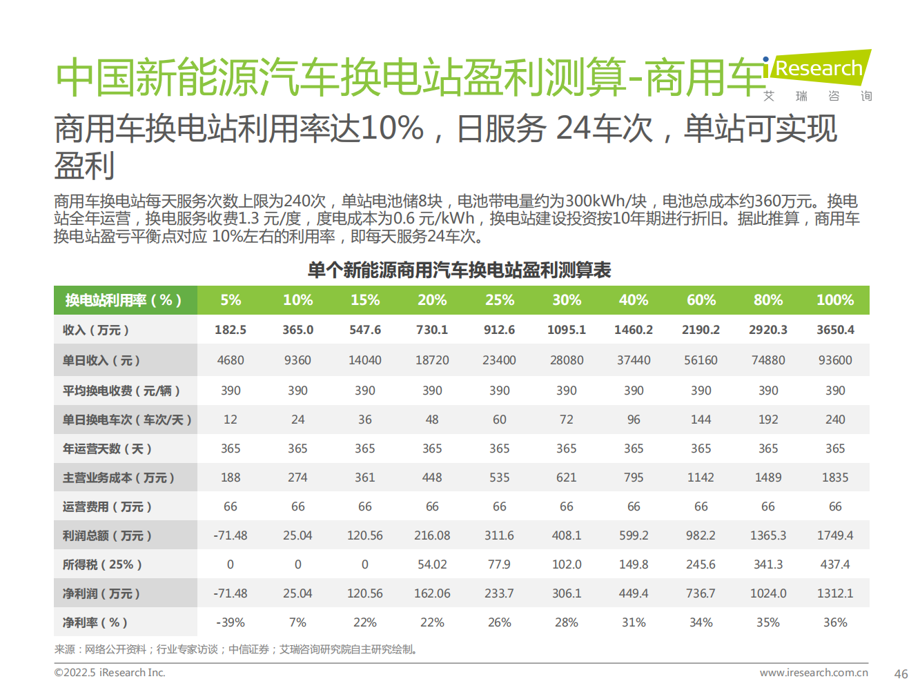 2022年中国新能源汽车换电市场研究报告