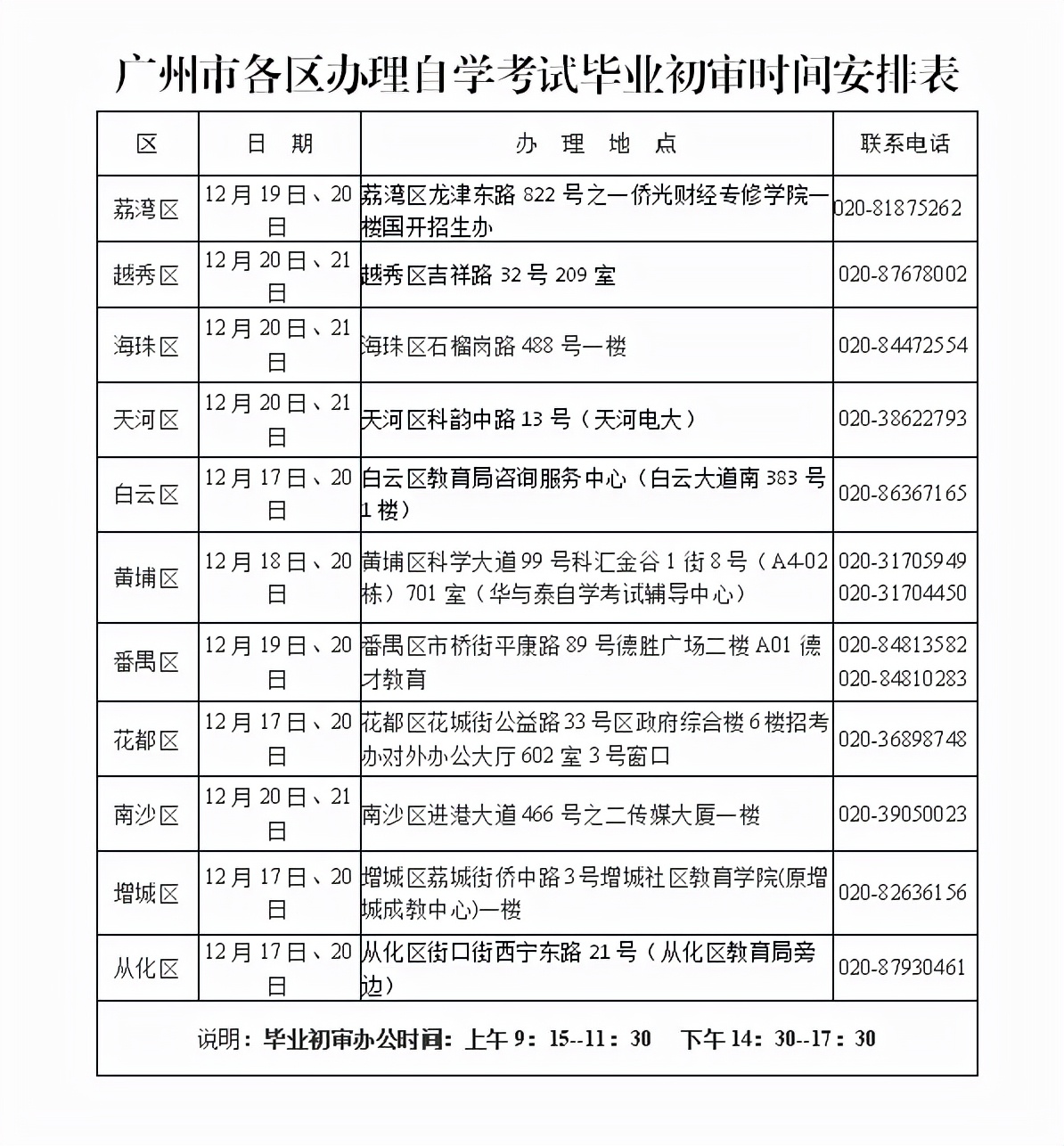 自考｜|毕业申请已开启！申请步骤+地区提交材料时间地点大汇总