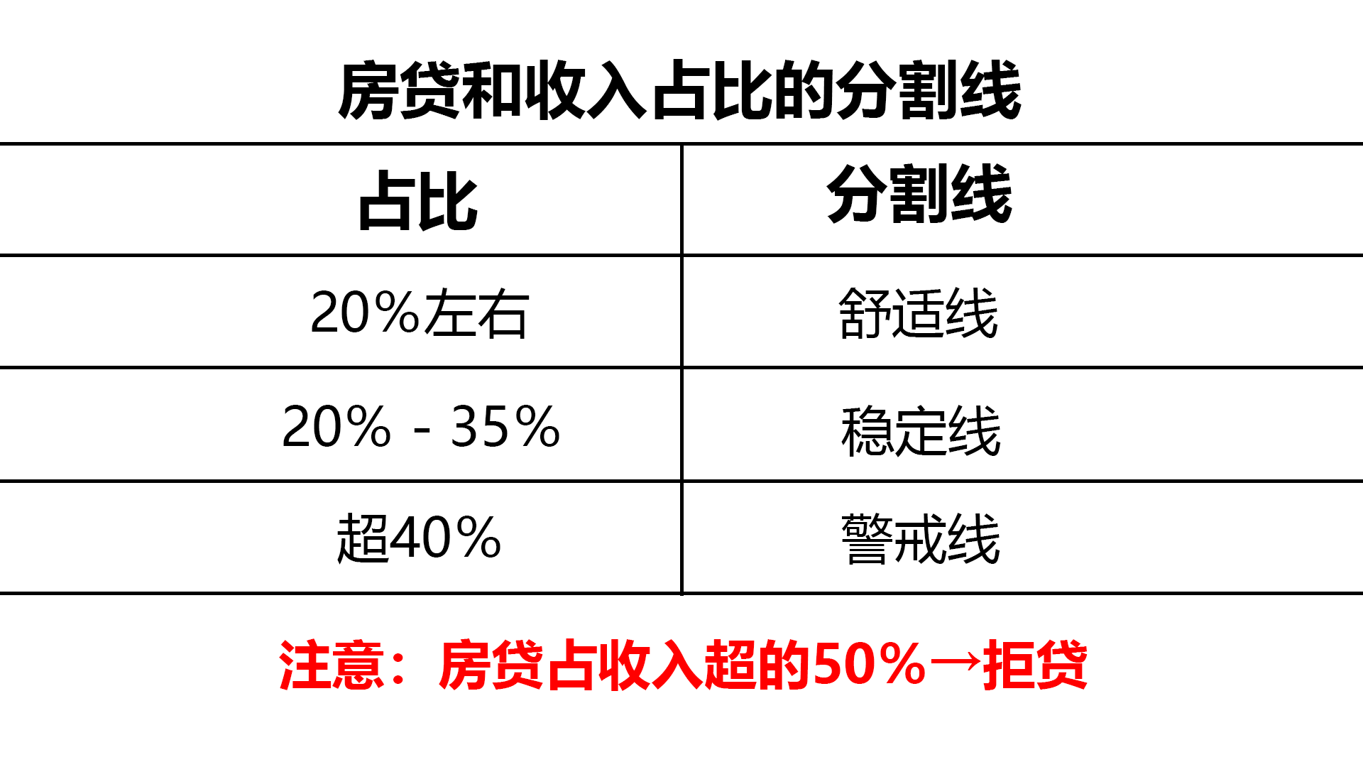 别把全部积蓄用来做首付，买房还需交这4笔钱，每笔都不是小数目