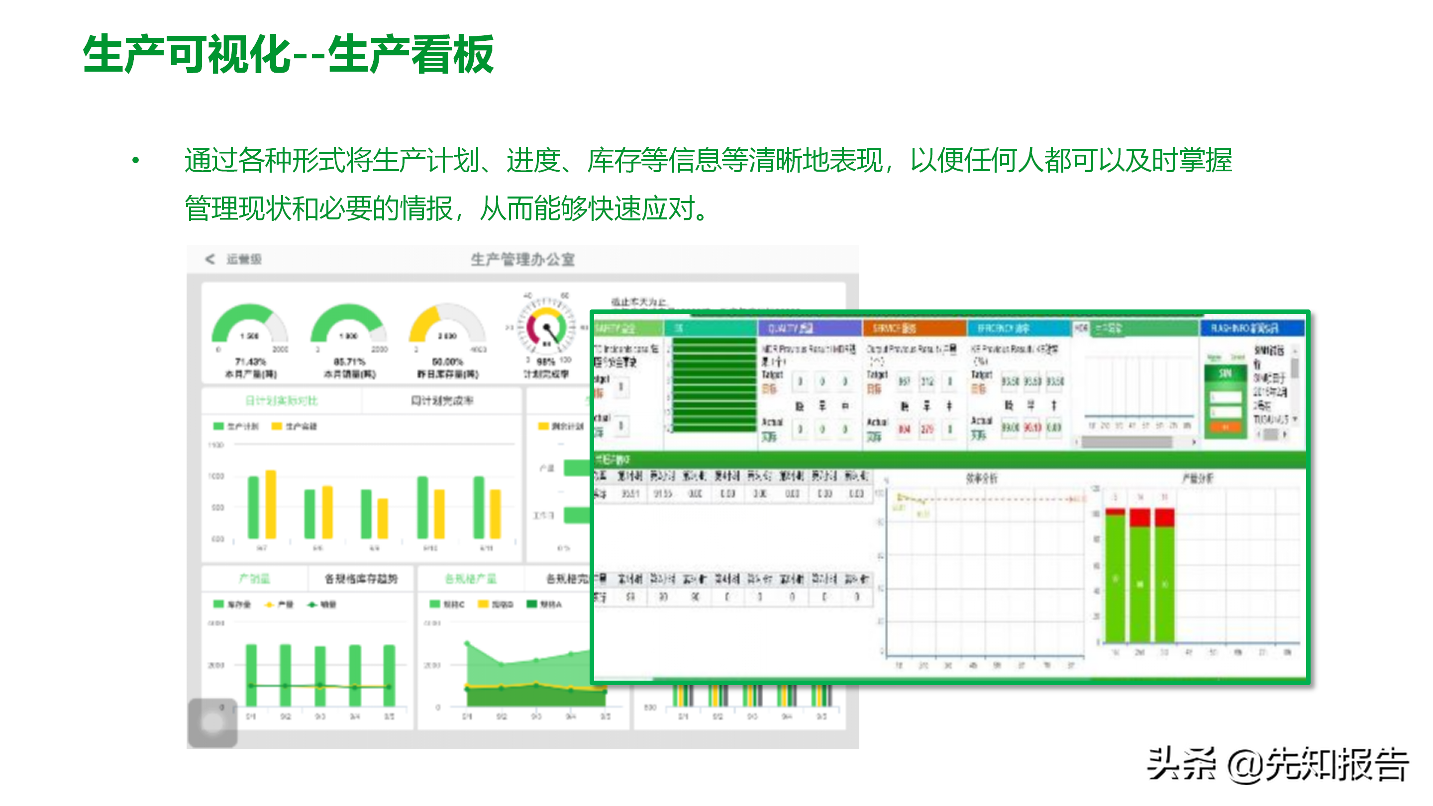 工厂数字化MES解决方案（附PPT全文）