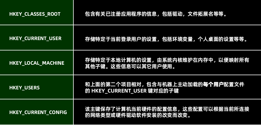 电脑怎么删除用户(所有电脑管家都叫你清理的注册表，竟然能偷偷控制你的电脑)