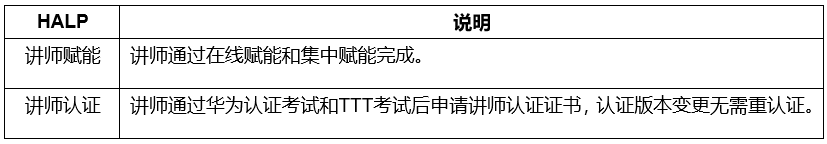 華為正式發布這門HCIE認證