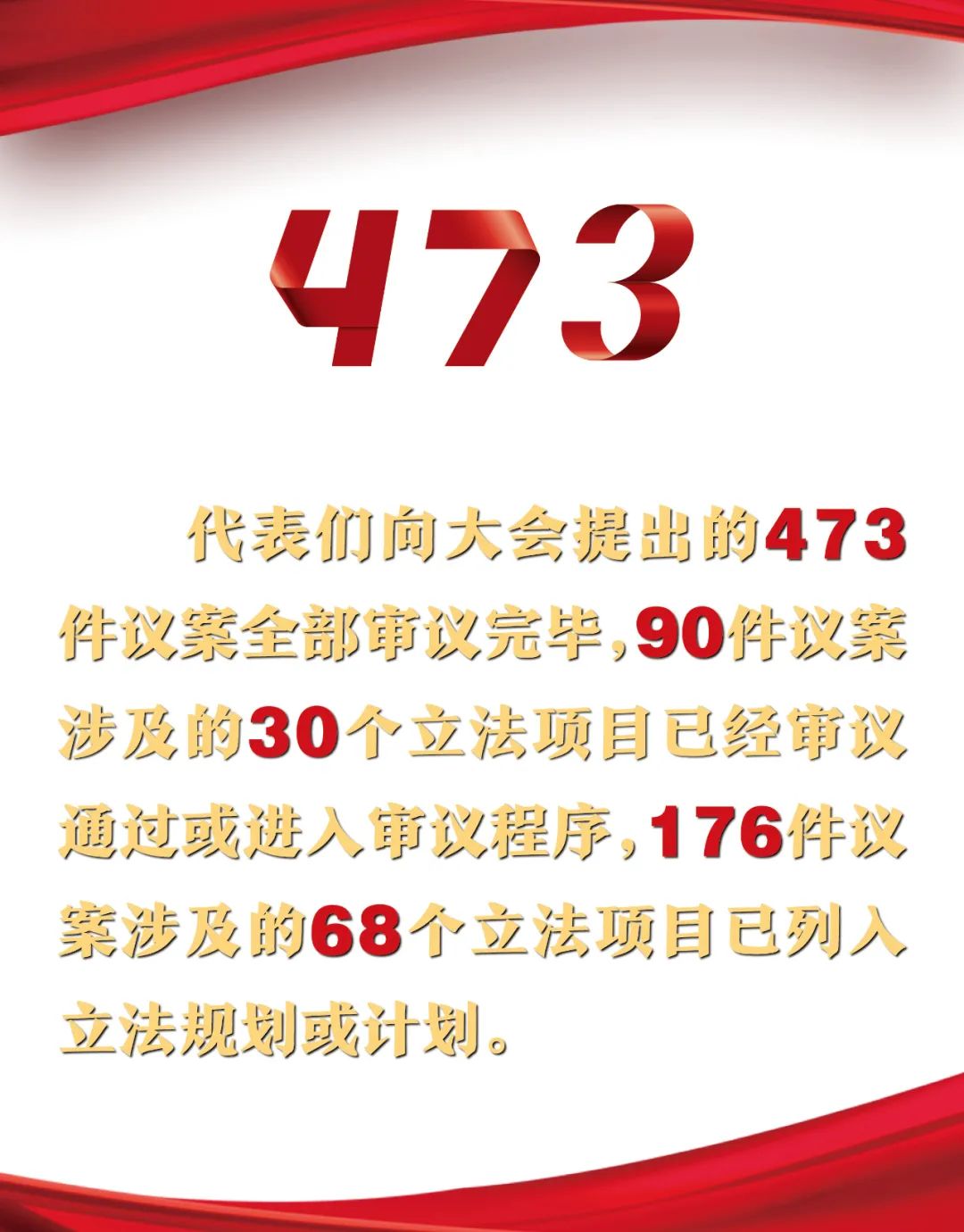 ˵2021