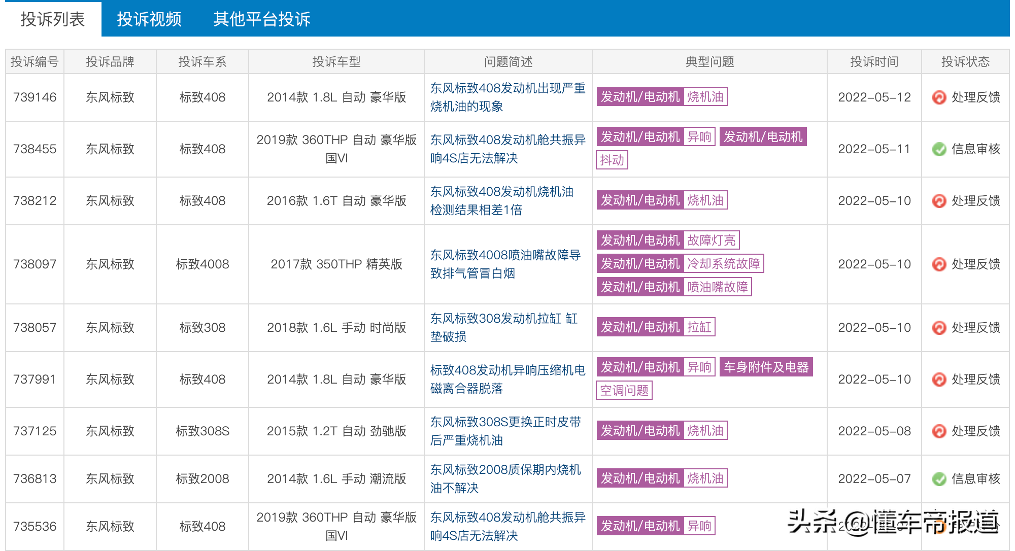 調查 | 寶馬,標緻等多品牌中招,你的車會燒機油嗎?