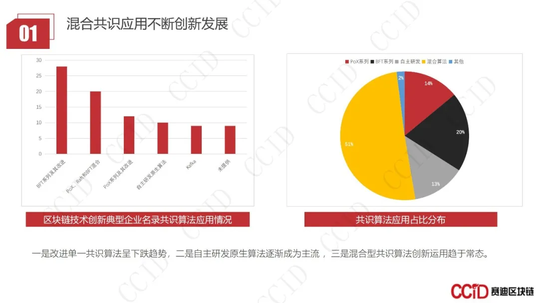 30页PPT｜赛迪发布《2020-2021中国区块链企业发展白皮书》