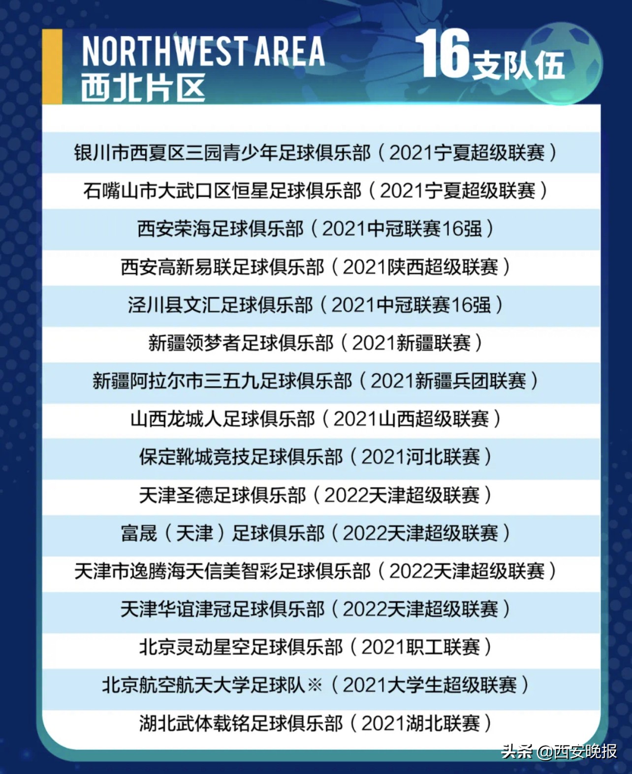 西安易联足球俱乐部直播(新赛季中冠联赛分区确定，西安两队参加西北区角逐)