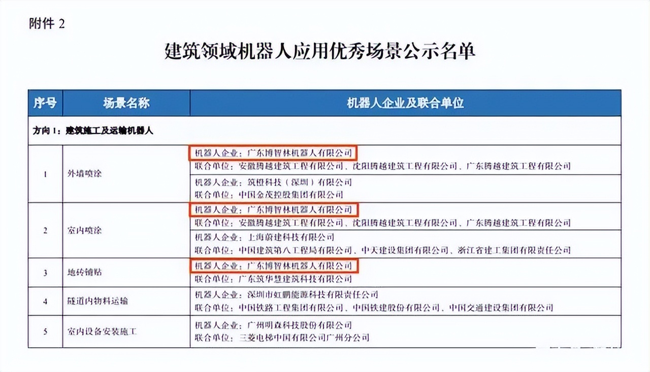 机器人高光时刻，智能机器人投入应用