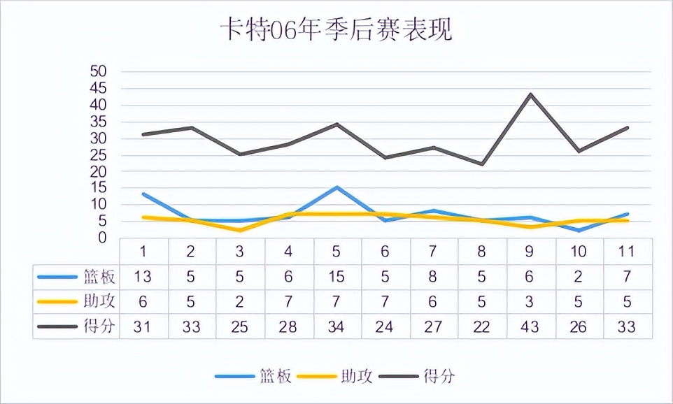 卡特在nba为什么受欢迎(同科比答案齐名，弹跳极佳又兼备技术，实力被低估的后场霸主)