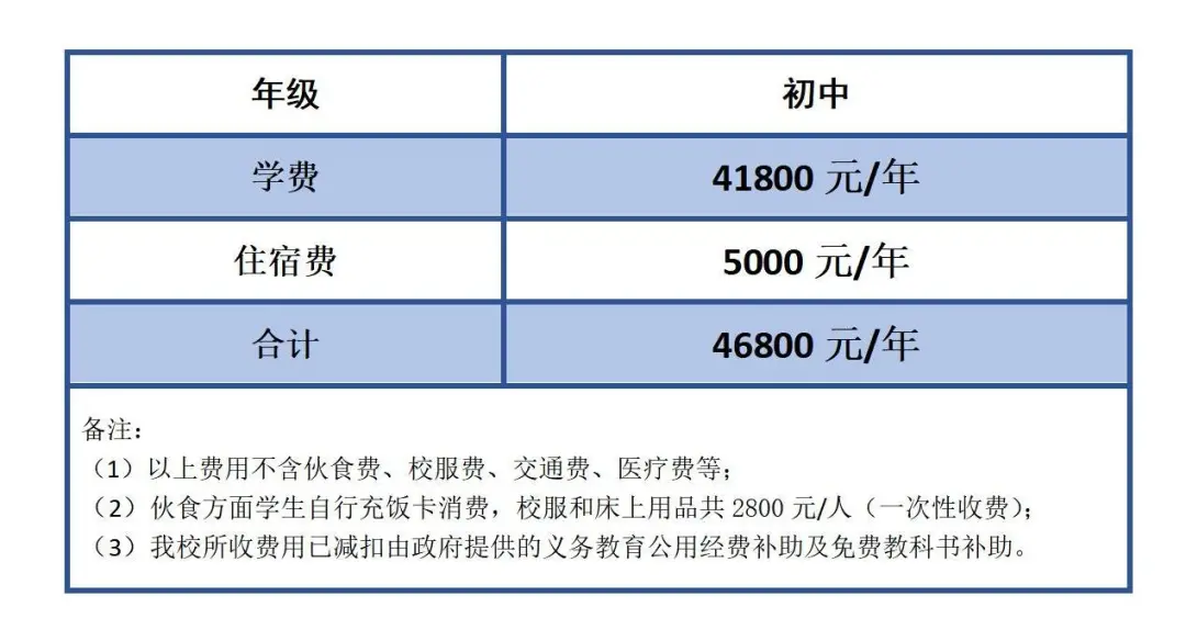 最高超过11万/年！江门9所学校2022年招生收费标准出炉