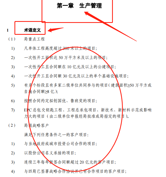 超实用的工程管理标准化手册，内容详细全面，项目管理必备