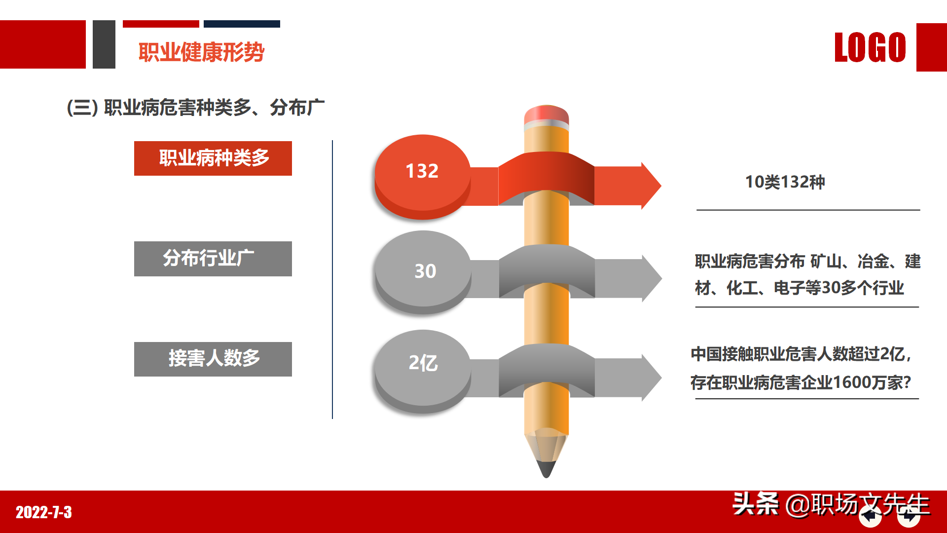 职业健康知识及法规要求，80页2022年职业健康与防护专题培训