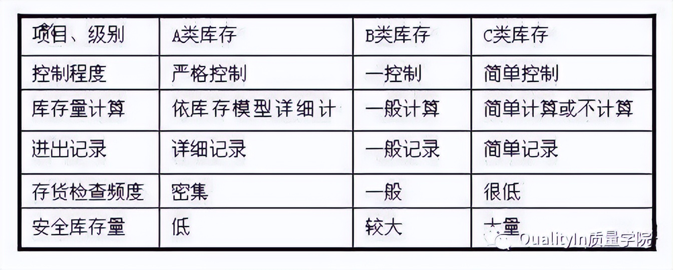 质量人常用的25个图解质量工具，必收藏