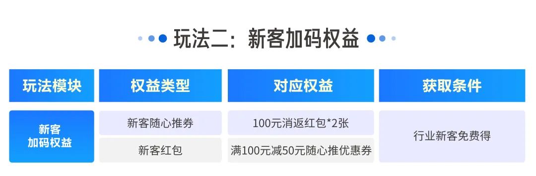百亿流量在线派送，中小商家将在巨量千川3.8女王节迎来新突破