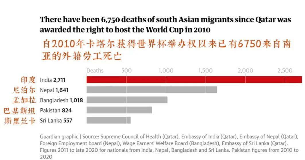 俄罗斯世界杯球场宽度(15747 亿元！史上最贵的卡塔尔世界杯，被骂得最惨)