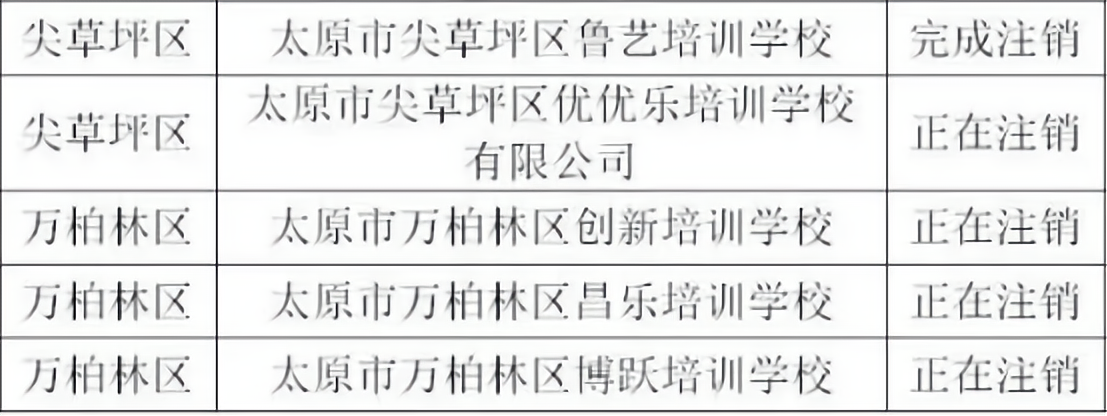 太原中小学课后服务收费、注销培训机构速览