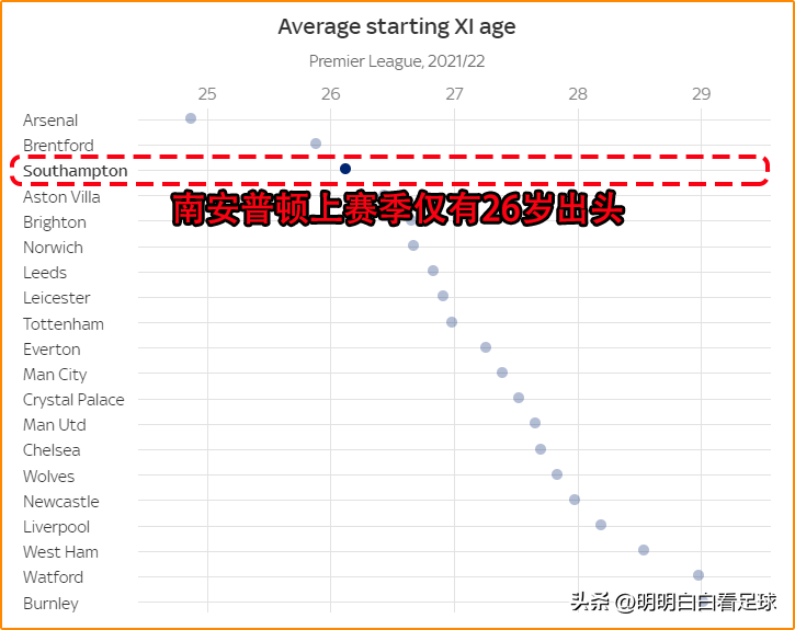 中文集锦-热刺vs南安普顿(英超：热刺vs南安普敦！还在低估热刺吗？告诉你现在热刺有多强)