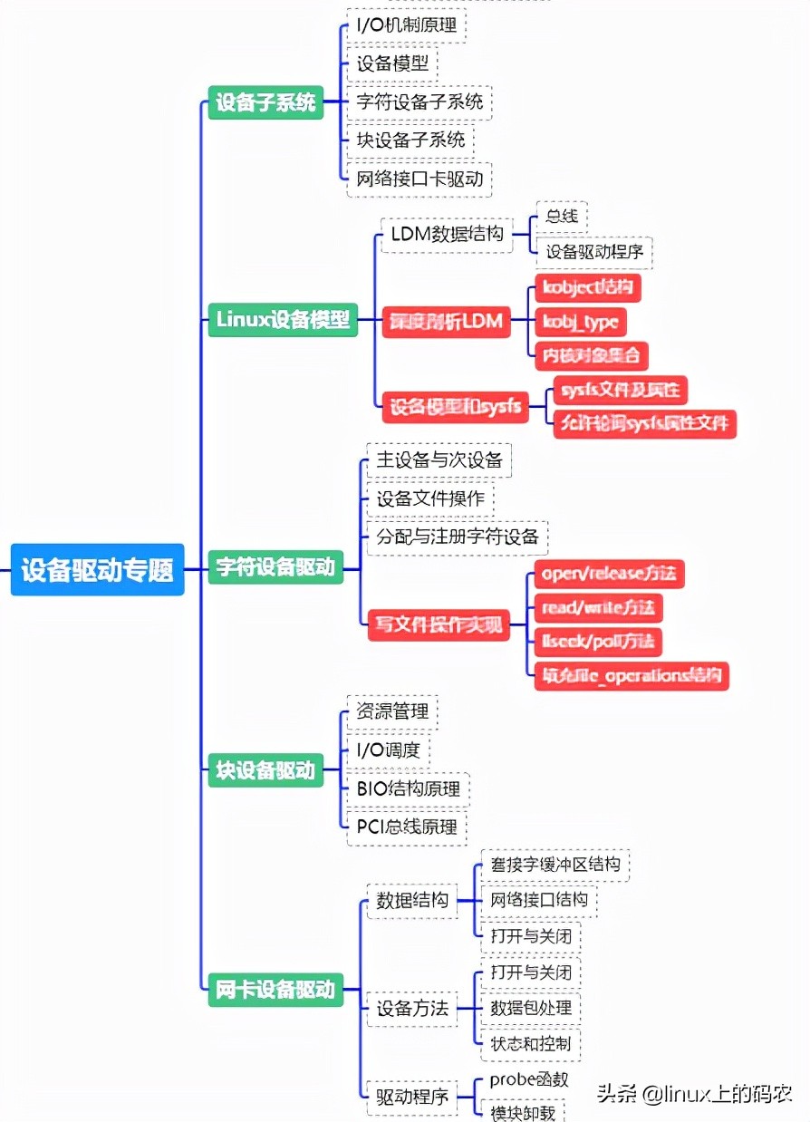 什么是linux內核？linux內核模塊是什么？內核模塊詳解