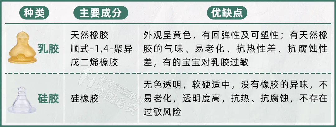 给宝宝选奶瓶的3大维度，很多爸妈第一步就做错了