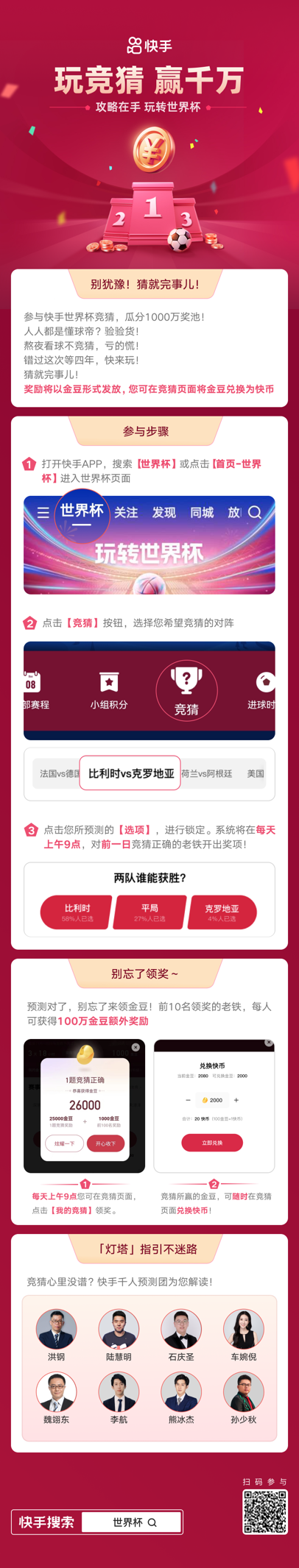 2018世界杯直播哪里下注（快手開啟世界杯全民競猜，“千人預測團”提供專業解讀）
