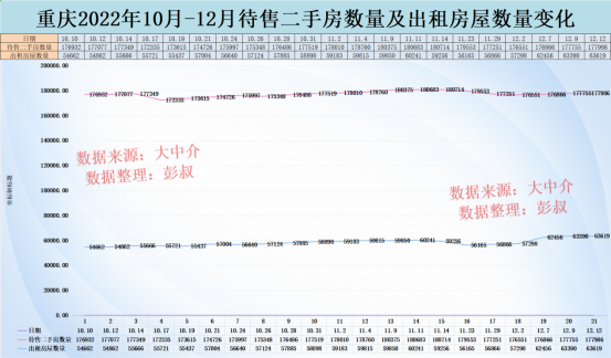 重庆房价为什么这么低（重庆房价六年翻倍，重庆房价还有跌下去的希望吗？）