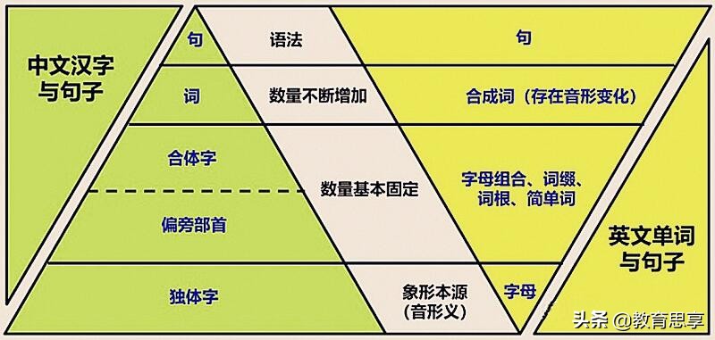 美国学生“不及格”中文试卷走红，汉语，为什么这么难？