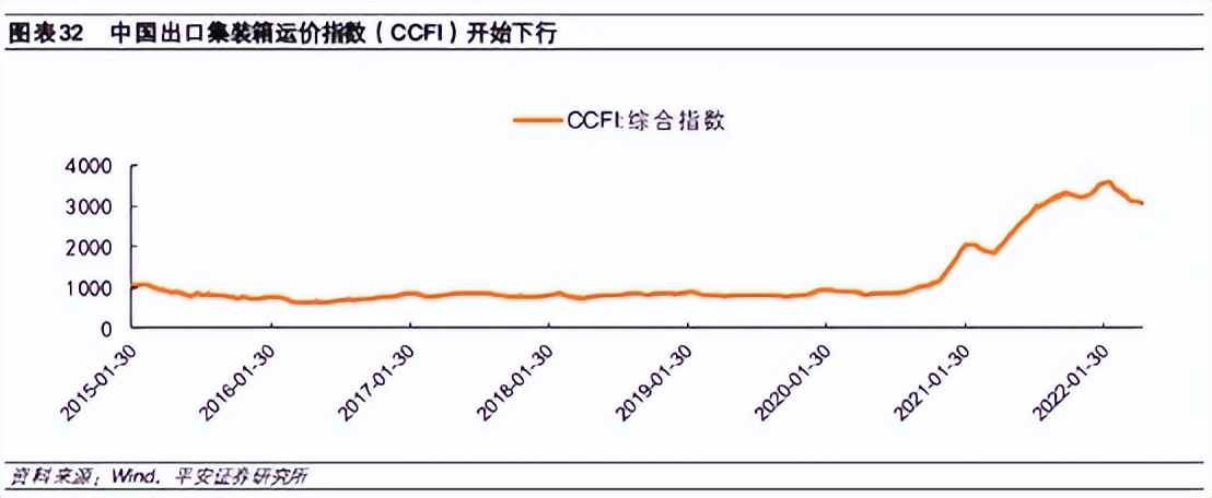 利润创新高！跟着海运走，港口也能乘风破浪