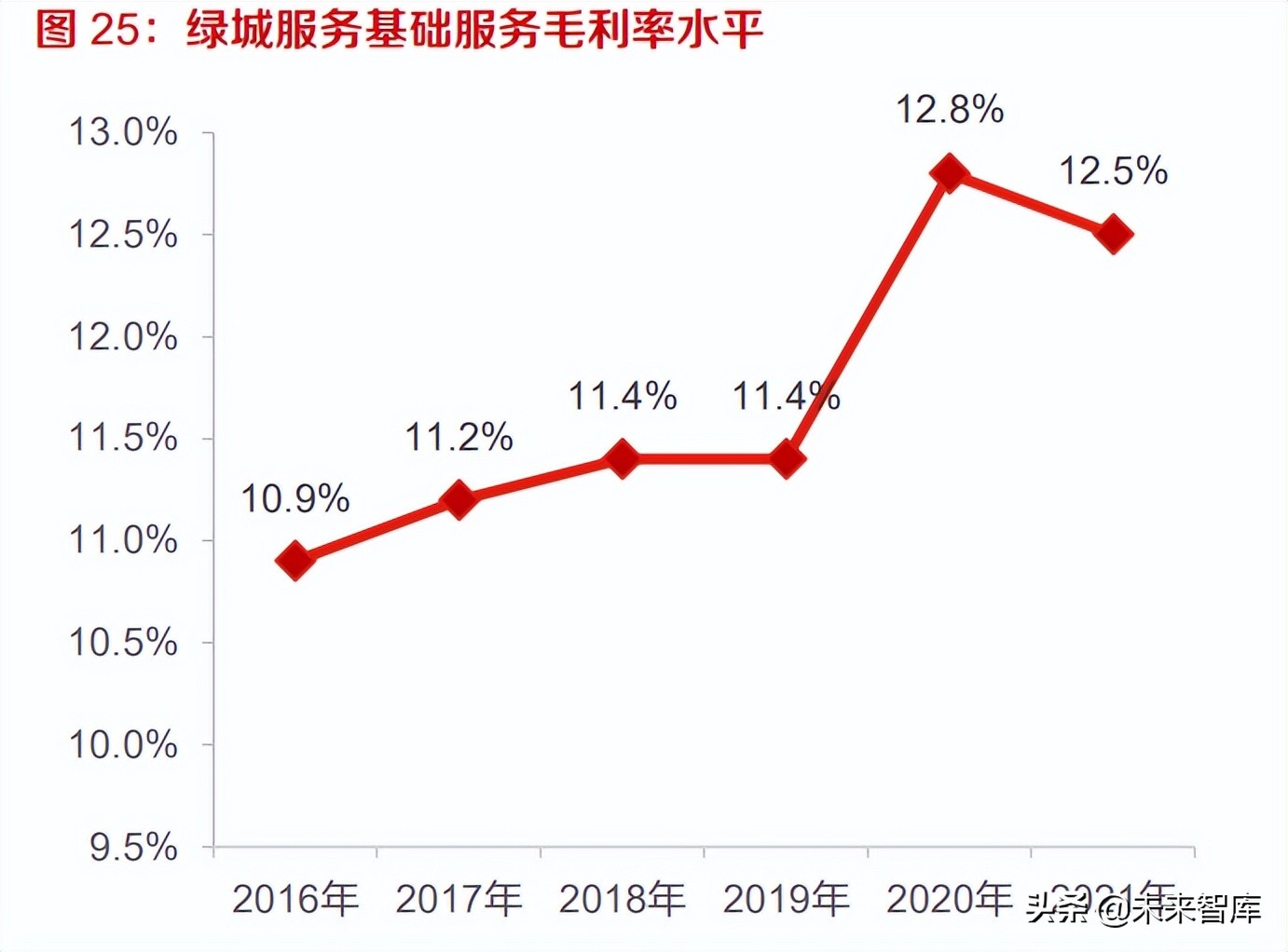 房地产行业研究：空间与服务的价值格局重塑