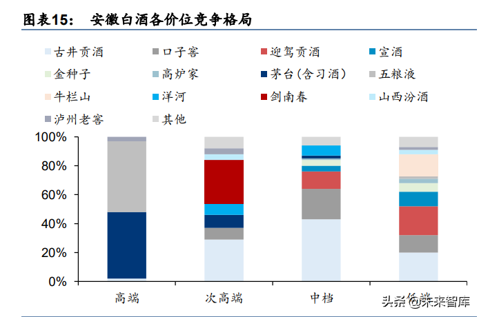 白酒行业专题研究：苏酒徽酒，升级加速，共迎繁荣时代