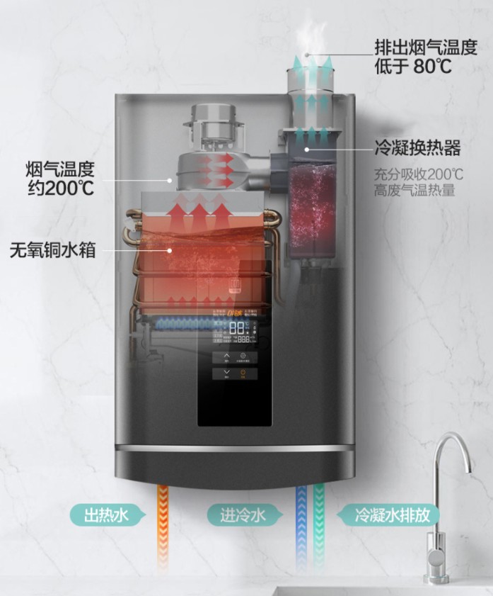 燃气热水器的排烟方式分几种？想要装在卫生间，应该选哪种？