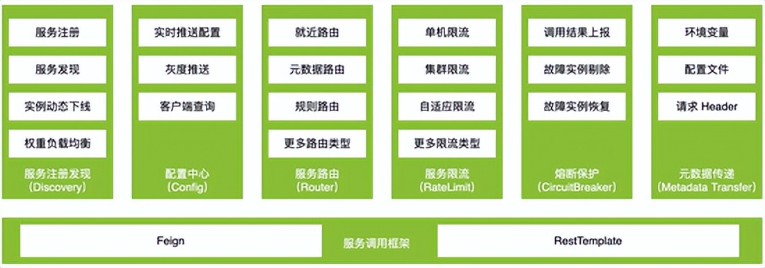 腾讯正式开源 Spring Cloud Tencent，打造一站式微服务解决方案