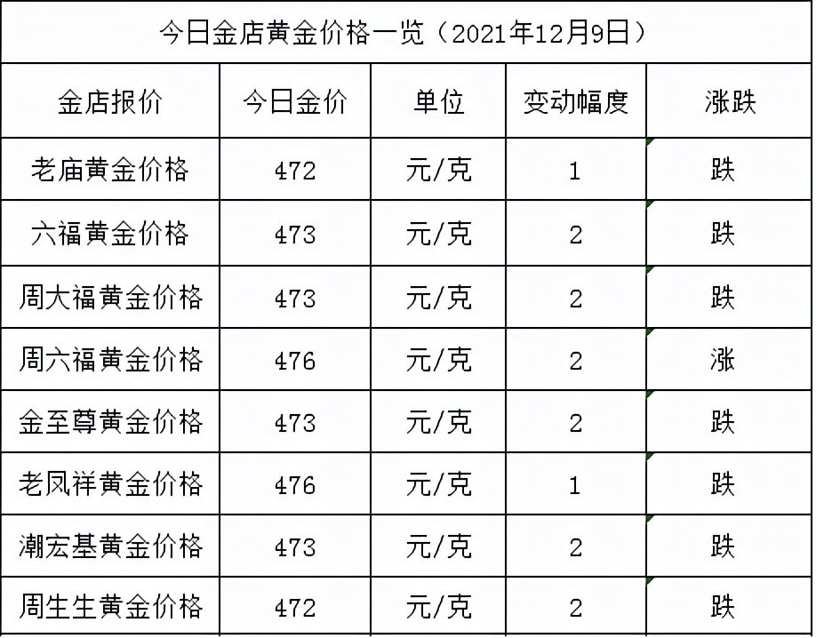 今日周大福黄金饰品价「今日黄金价格周大福黄金」