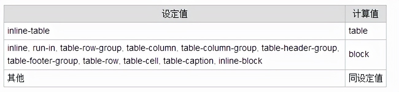CSS視覺格式化模型，你真的了解么？