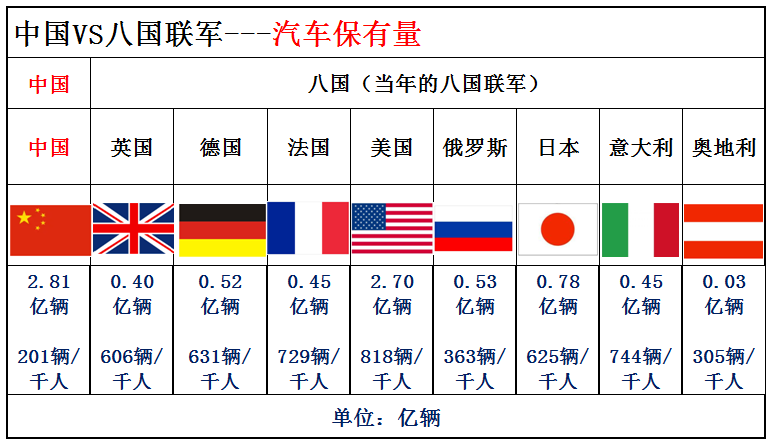 2020年奥运会国家排名（曾经的八国联军现在综合实力如何，与中国大数据对比（下期））