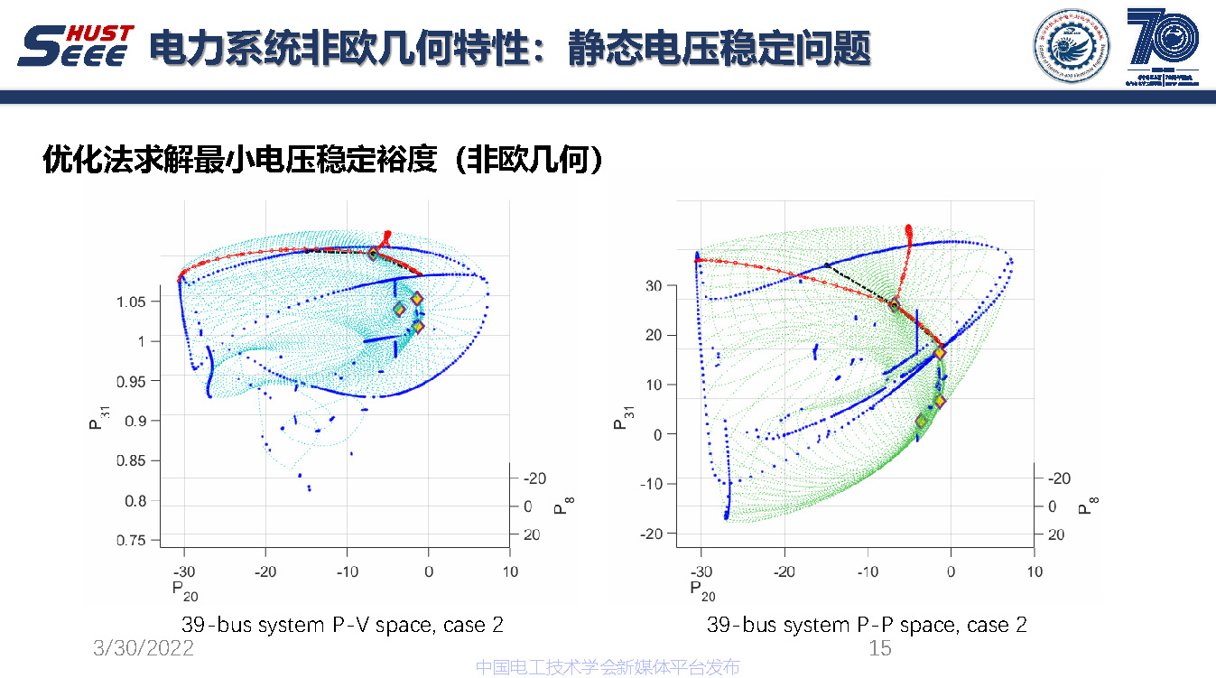 麻省理工学院吴聃研究员：新型电力系统非欧几何研究与应用