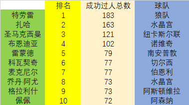 特拉奥雷选巴萨传奇TOP4(重回诺坎普的“过人王”特拉奥雷，能成为巴萨复兴的关键拼图吗？)