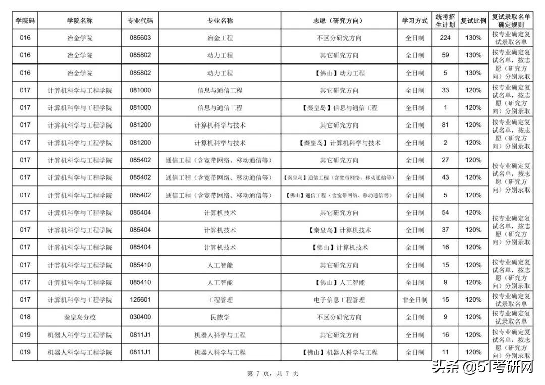这所高性价比985院校，相对好考！最新报录数据及接收调剂专业