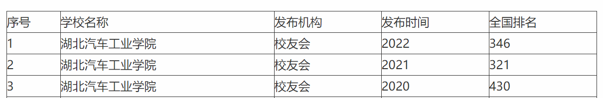 湖北十大垃圾民办二本2020（湖北便宜的民办二本）-第6张图片-昕阳网