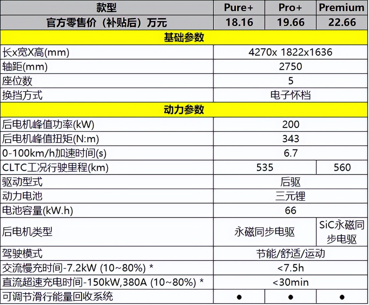 18.16万元起，smart精灵#1的哪一款更值得买