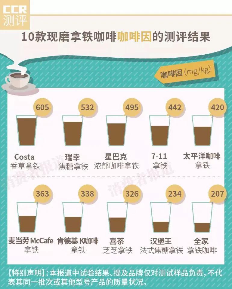 奶茶的“危害”有多大，害了中国多少青少年，来了解一下