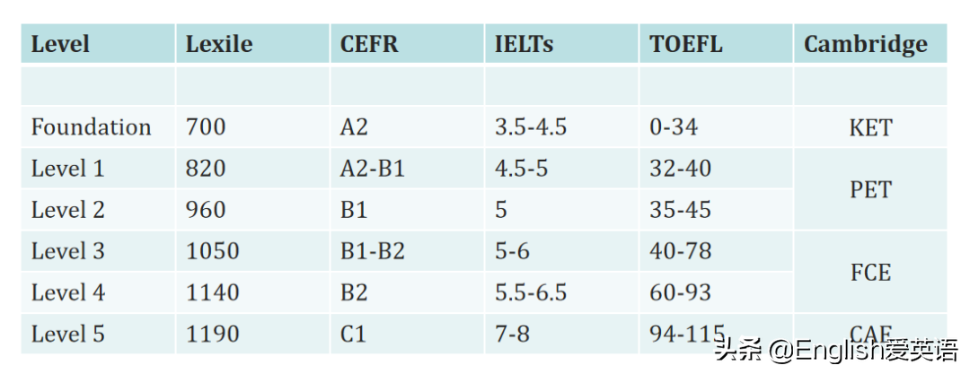 美国顶尖阅读教材Reading Explorer，全世界牛娃都在刷 144节外教课