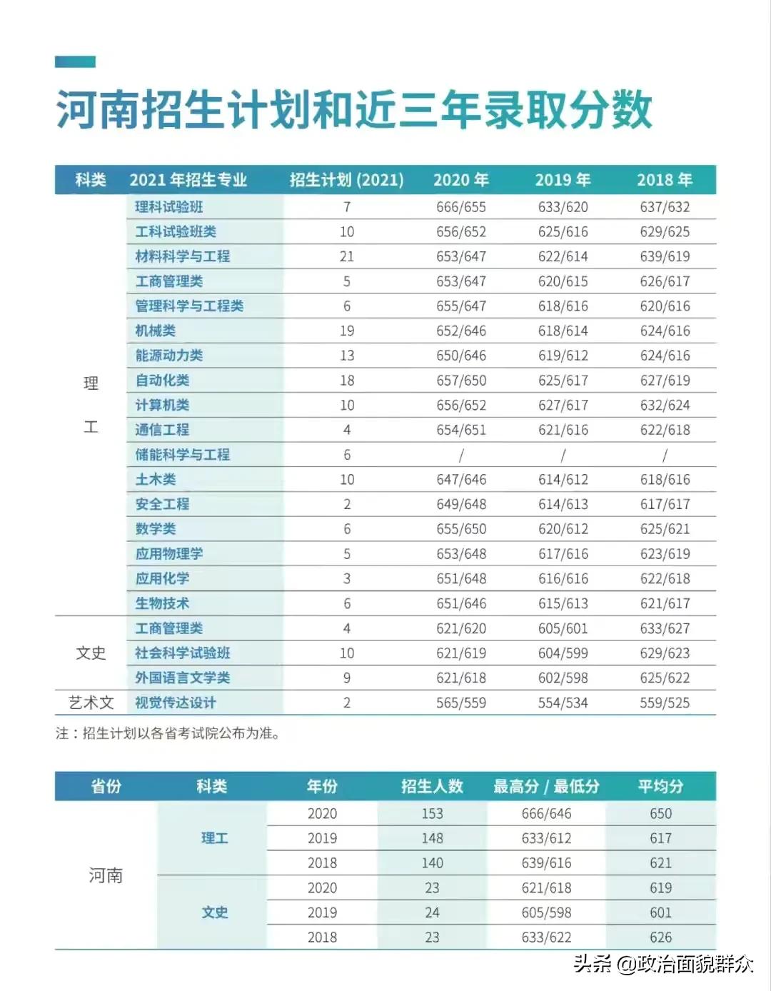 全国“科技大学”大盘点之“钢铁摇篮”——北京科技大学