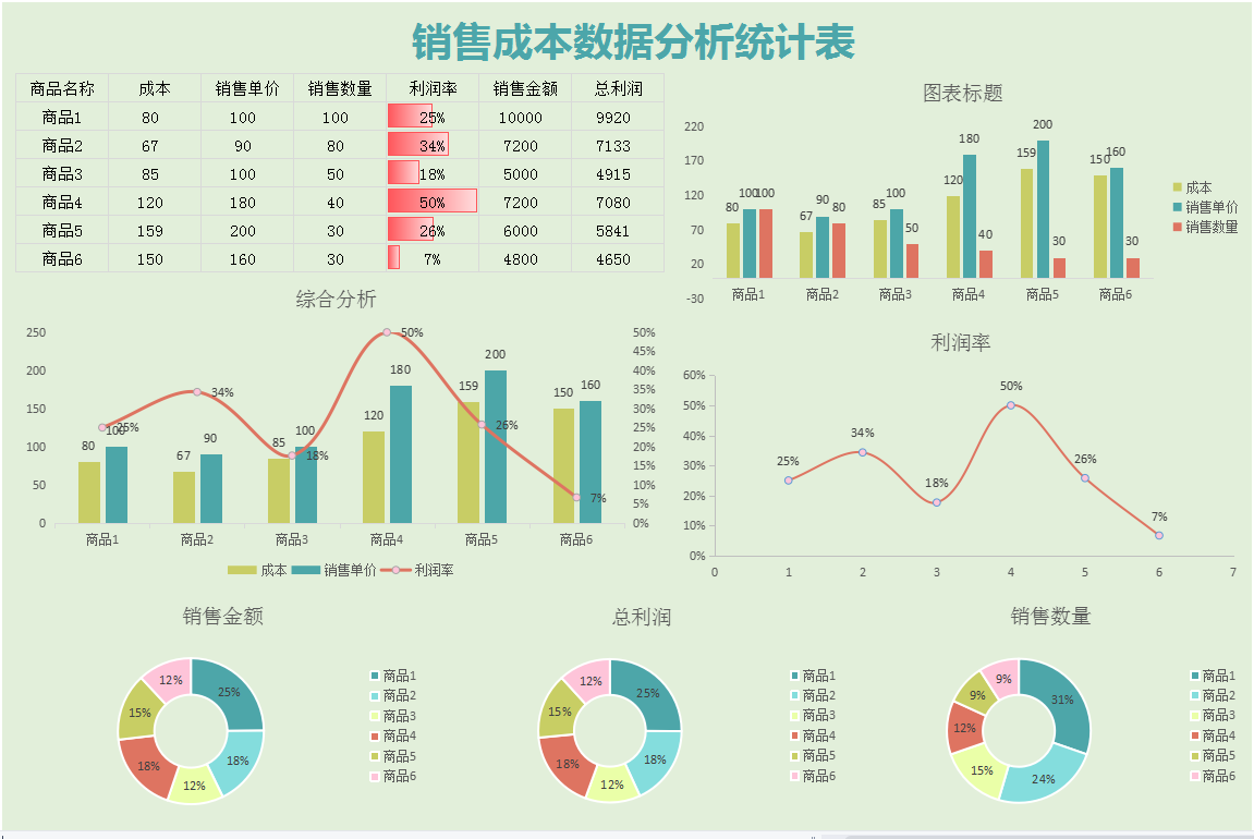 熬了3天！做好了98套动态可视化财务报表模板，已设公式收藏备用