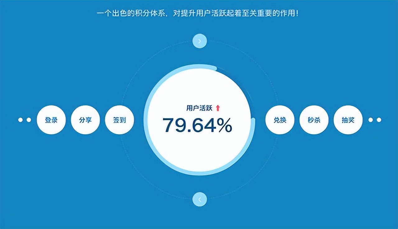 新模式分享购有何优势？会是下一个“流量储蓄池”吗？