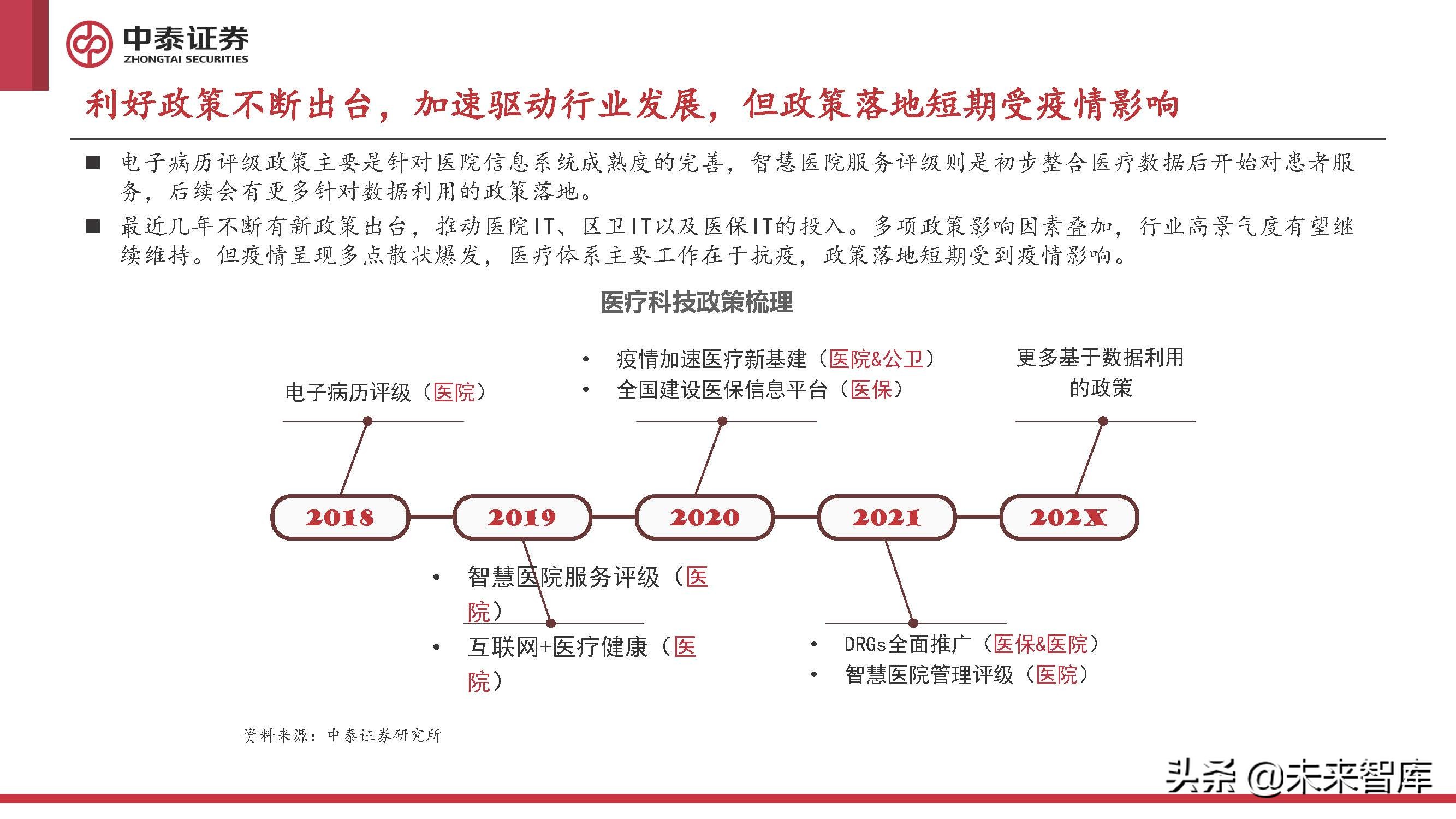 计算机行业2022年中期策略报告：至暗已过，曙光初现