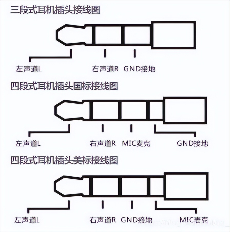 5mm 耳机口,但不一定就能在苹果,安卓,塞班等所有机型上通用