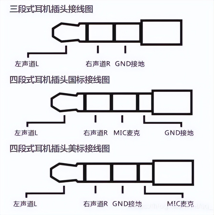 5mm 耳机口,但不一定就能在苹果,安卓,塞班等所有机型上通用.