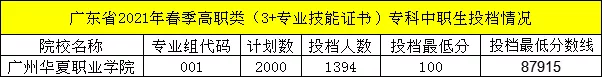 今日快讯丨2022年“3+证书”院校招生计划