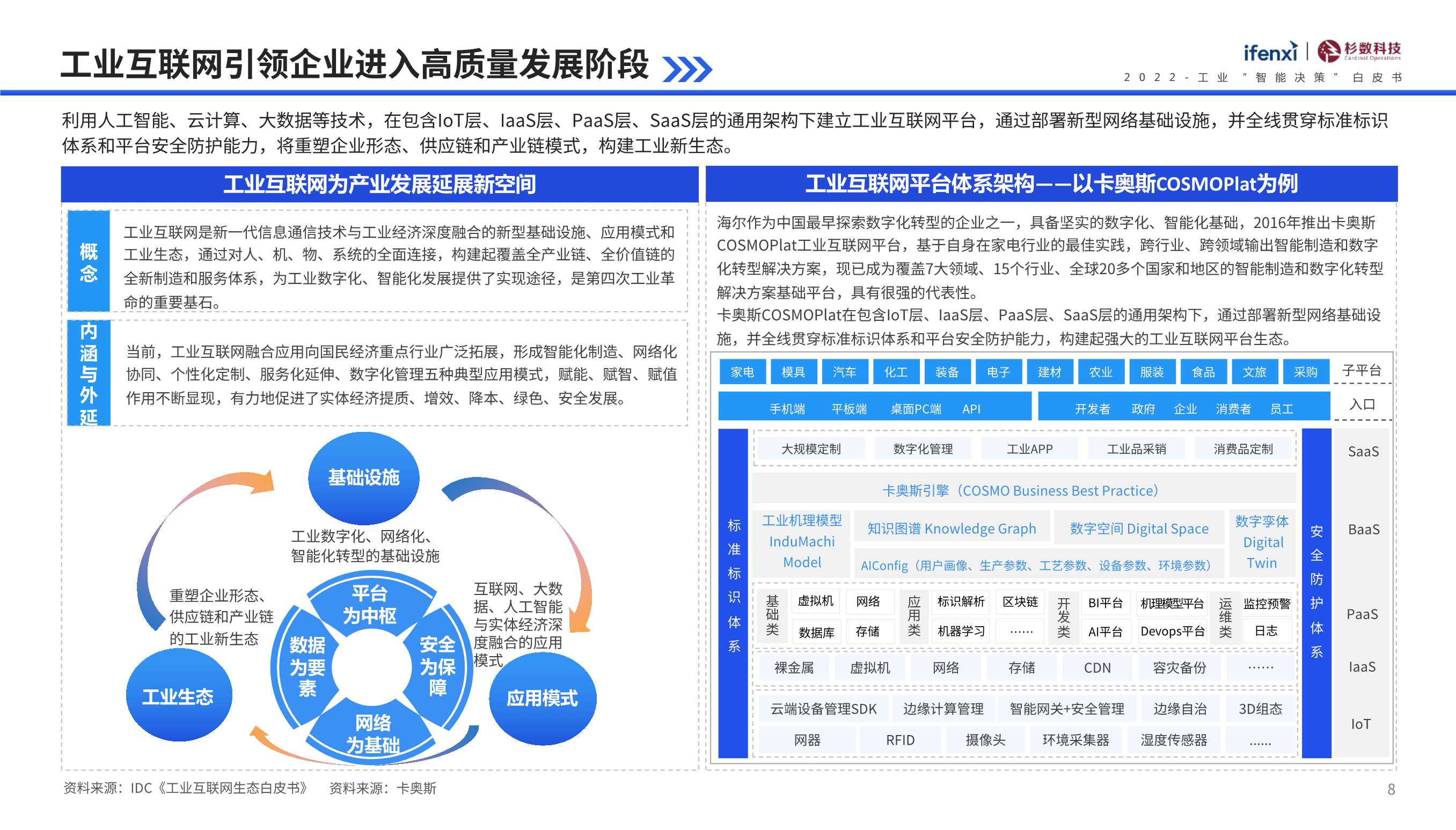 2022工业“智能决策”白皮书