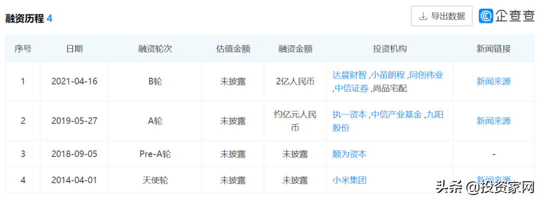 年赚15亿！江西学霸搞出一个IPO